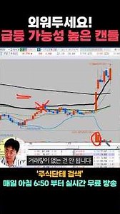 Memorize 'This Candle' if You Want to Catch Surging Stocks