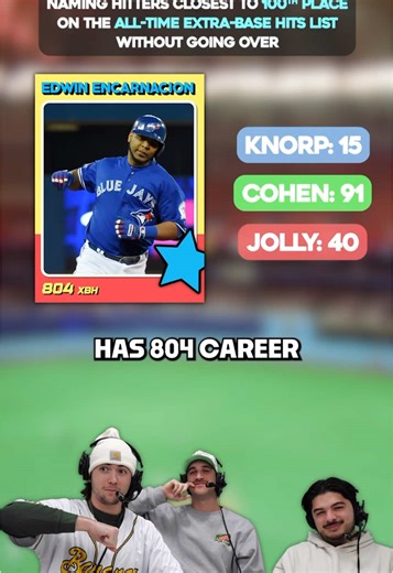 Top Extra-Base Hitters in MLB History