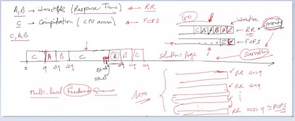 Windows Linux scheduling how it works on your systems