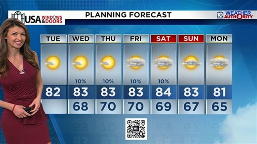 Local 10 News Weather: 11/18/25 Morning Edition