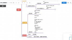 30-shell-又死循环?break,continue的大杀技让你轻松拿捏