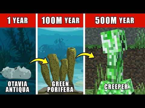 Creeper Origin Evolution: How Creeper Could Have Evolved