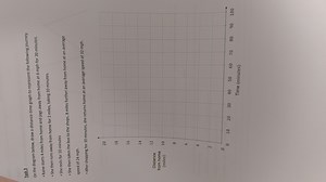 Task 3On the diagram below, draw a distance-time graph to repr... | Filo