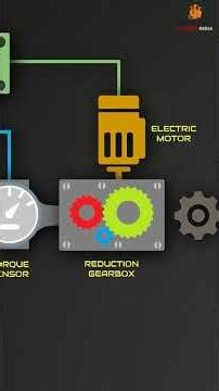 Electronic Power Steering (EPS) Explained | How It Works & Why Diagnostics Matter