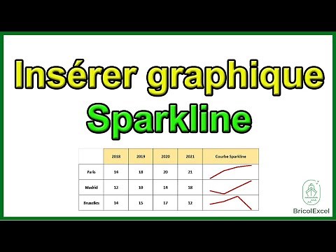 Comment insérer graphique sparkline sur Excel