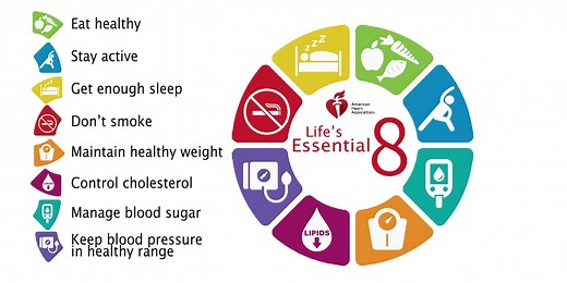 Medical Moment: Following ‘Life’s Essential 8’