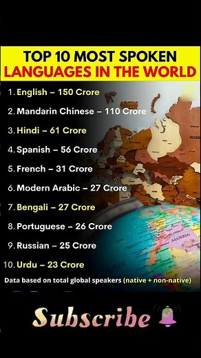 Top 10 Most Spoken Languages in the World 🌍 | Hindi Ranked? 😱