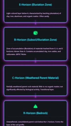Soil Profile and Horizons