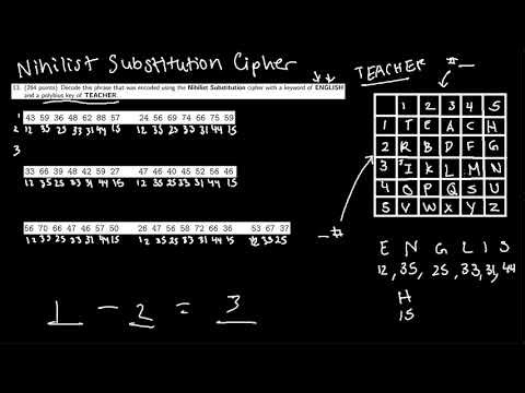 nihilist substitution cipher codebusters