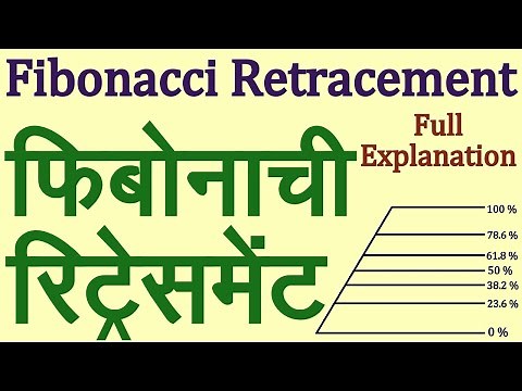 Fibonacci Retracement Full Explain in Hindi. Technical Analysis in Hindi