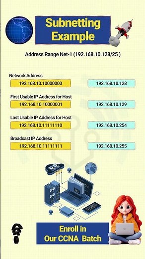 Subnetting: Examples You Need to Know