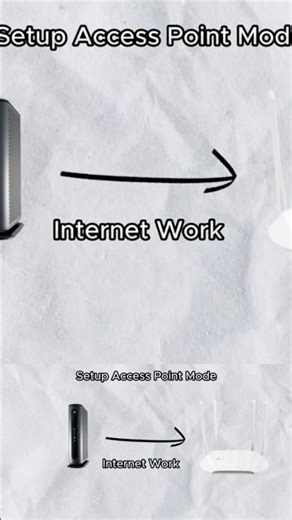 How To Setup Access Point For Home User