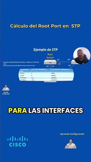 How do you calculate the Root Port in STP in 1 minute? 🕒