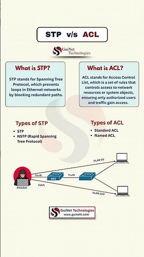 STP vs ACL Explained | Networking Basics for CCNA & IT Jobs #Shorts