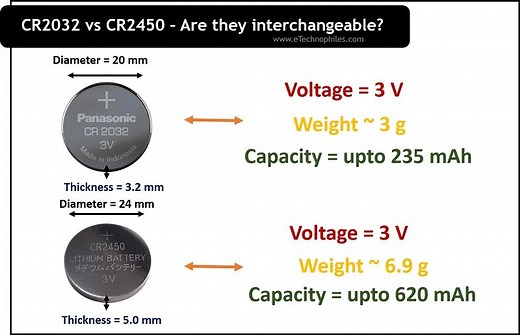 CR2450 vs CR2032 - Why Are They Not Equivalent? (Explained)
