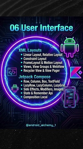 Android developer Roadmap 💯 #kotlin #androiddevelopment #jetpackcompose
