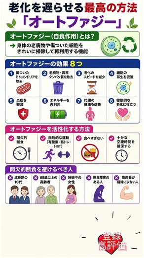 老化を遅らせる最高の方法「オートファジー」