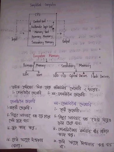 HSC 2026. ICT Chapter 6 Note. Database Management System. Part-1.