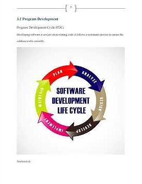 Grade 10 Computer Science Strand 3 Software Development Notes