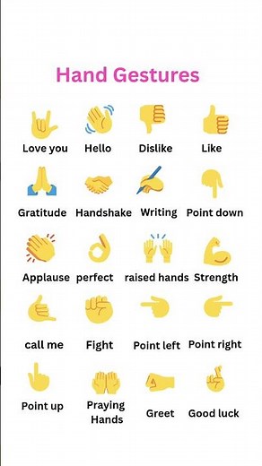 Common Hand Gestures and Their Meanings in English