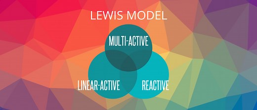 When Cultures Collide