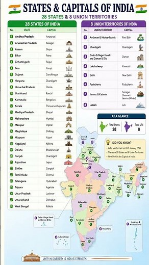 🇮🇳 States & Capitals of India 2026 | 28 States + 8 UTs Complete List | India GK 2026 🇮🇳 All States