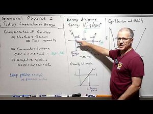 General College Physics 1: Lecture: Conservation of Energy -- Energy Level Diagrams