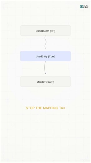 Why are you mapping the same data three times?