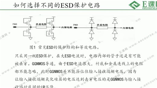 10.ESD原理解读