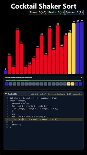 Cocktail Sort Visualized in 50 Seconds #shorts #algorithms #sorts #algorithmvisualization
