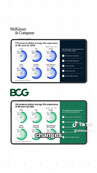 Transforming infographics into usable PowerPoint presentation slides (Part 02) Source: Visual Capitalist #powerpoint #ppt #slide #design #datavisualization