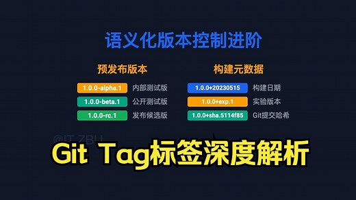 Git Tag标签深度解析