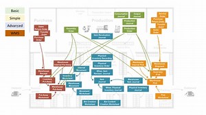 Select a strategy for Picking or Moving to Production Orders