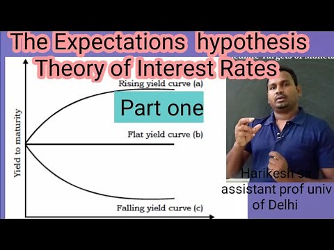 The Expectations Theory Of Interest Rate /money and banking/ full explain by Harikesh sir