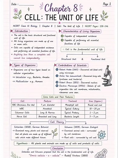 Cell: The Unit of Life | NCERT Class 11 Biology Chapter 8 Notes & Cell Theory Explained