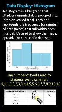Create a Histogram and Analyze Data