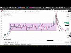 This Deviation Scaled Moving Average Setup Is Shockingly Accurate