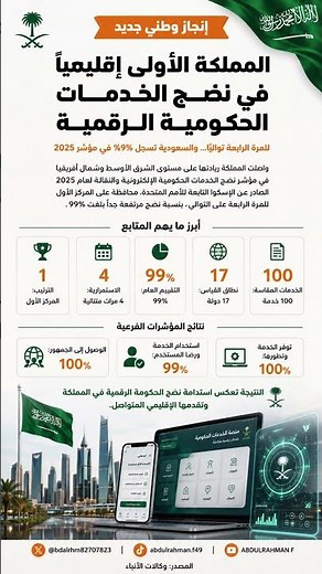 السعودية الأولى إقليميا للمرة الرابعة على التوالي في الحكومة الرقمية #السعودية #الحكومة_الإلكترونية