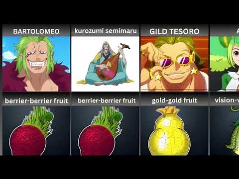 Complete List of Devil Fruits & Their Designs in One Piece