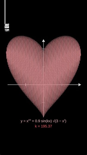 TheBrainMaze on Instagram: "Equation of the heart - A simple animation of the mathematical equation that forms a heart shape."