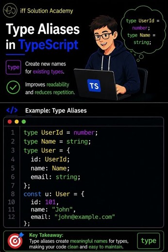 TypeScript for Playwright #13 | Type Aliases | TypeScript in 1 Minute