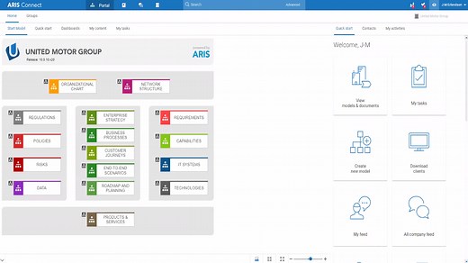 Create your first Process Simulation with ARIS