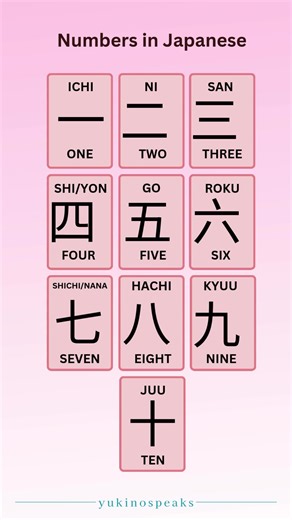 Learn Japanese Numbers and Everyday Counters