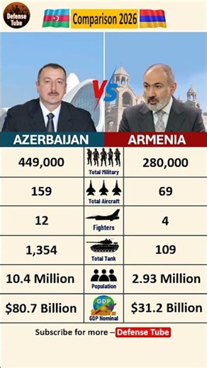 AZERBAIJAN 🇦🇿 vs ARMENIA 🇦🇲: The Roadmap to Peace & Rearmament