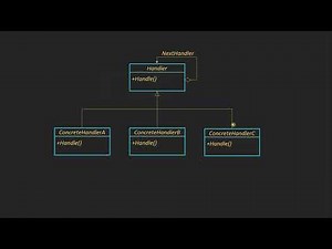Chain of Responsibility Pattern - Class Diagram