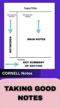 30 days of how to study for student success! Learning Strategies: Taking Class Notes