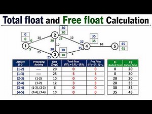 Float Calculation in 15 Minutes | Total vs Free Float (PERT/CPM) | Lecture-10
