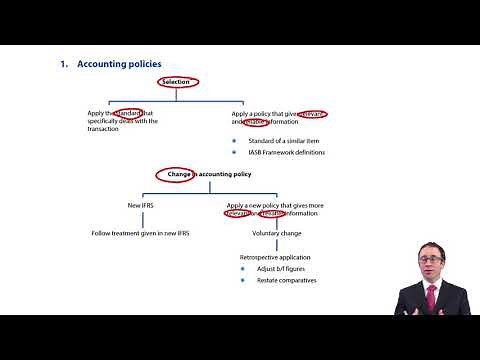 IAS 8 - Introduction - ACCA Financial Reporting (FR)