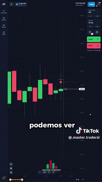 Master Traders (@.master.tradersl)’s videos with original sound - Master Traders