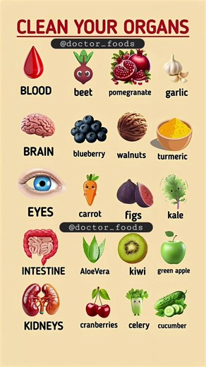 Organ Cleansing Diet | Best Natural Foods for Full Body Detox | #healthylifestyle #healthydiet #usa